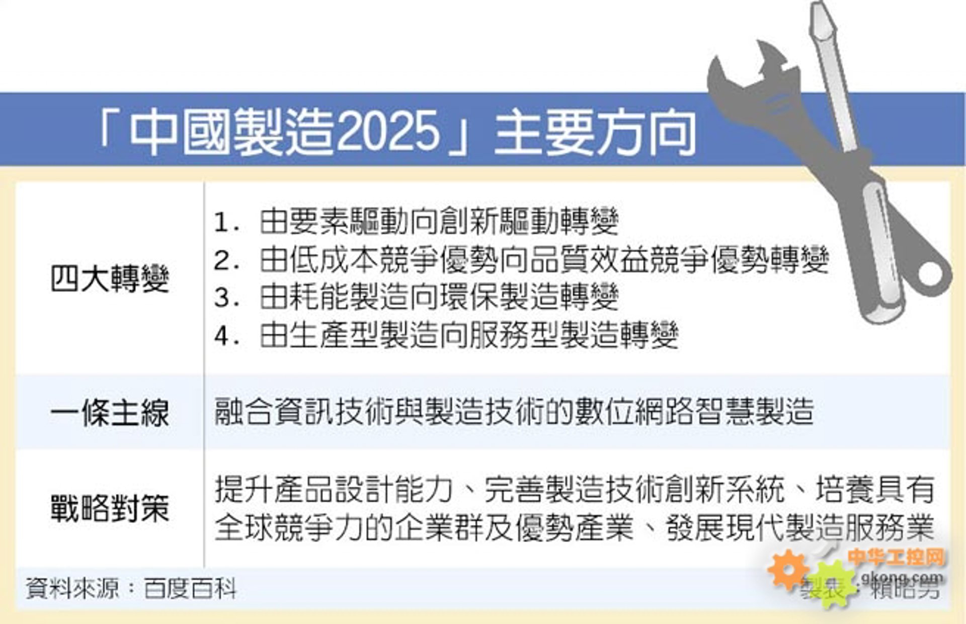 鑫义丰机床附件